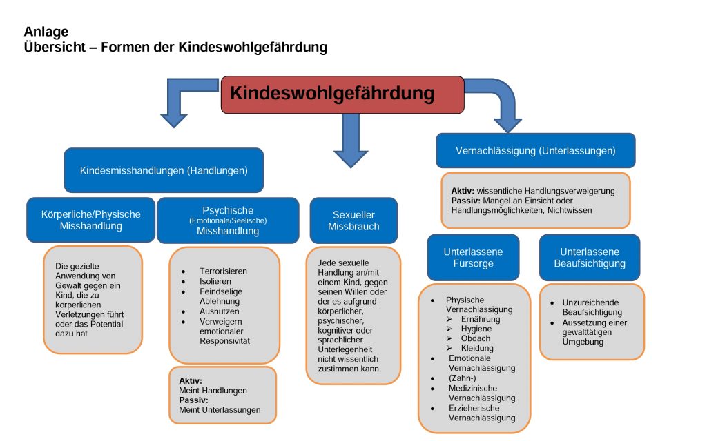 Fallbeispiel Kindeswohlgefährdung Mit Lösung